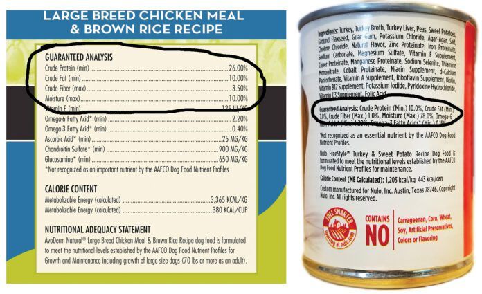 food_label_GA Photo of a canned dog food label with the protein and carbohydrates circled.
